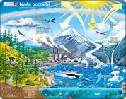Puzzle Naše podnebí a skleníkový efekt