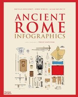 Ancient Rome: Infographics