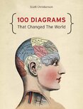 100 Diagrams That Changed The World