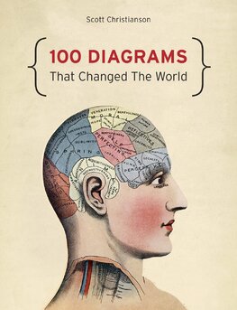 100 Diagrams That Changed The World