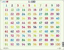 Puzzle Poznej číslice 1–100