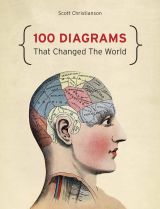 100 Diagrams That Changed The World